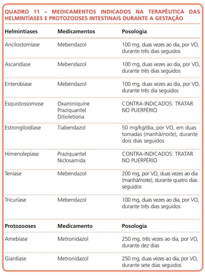 Cuadro Manual Prenatal PDF